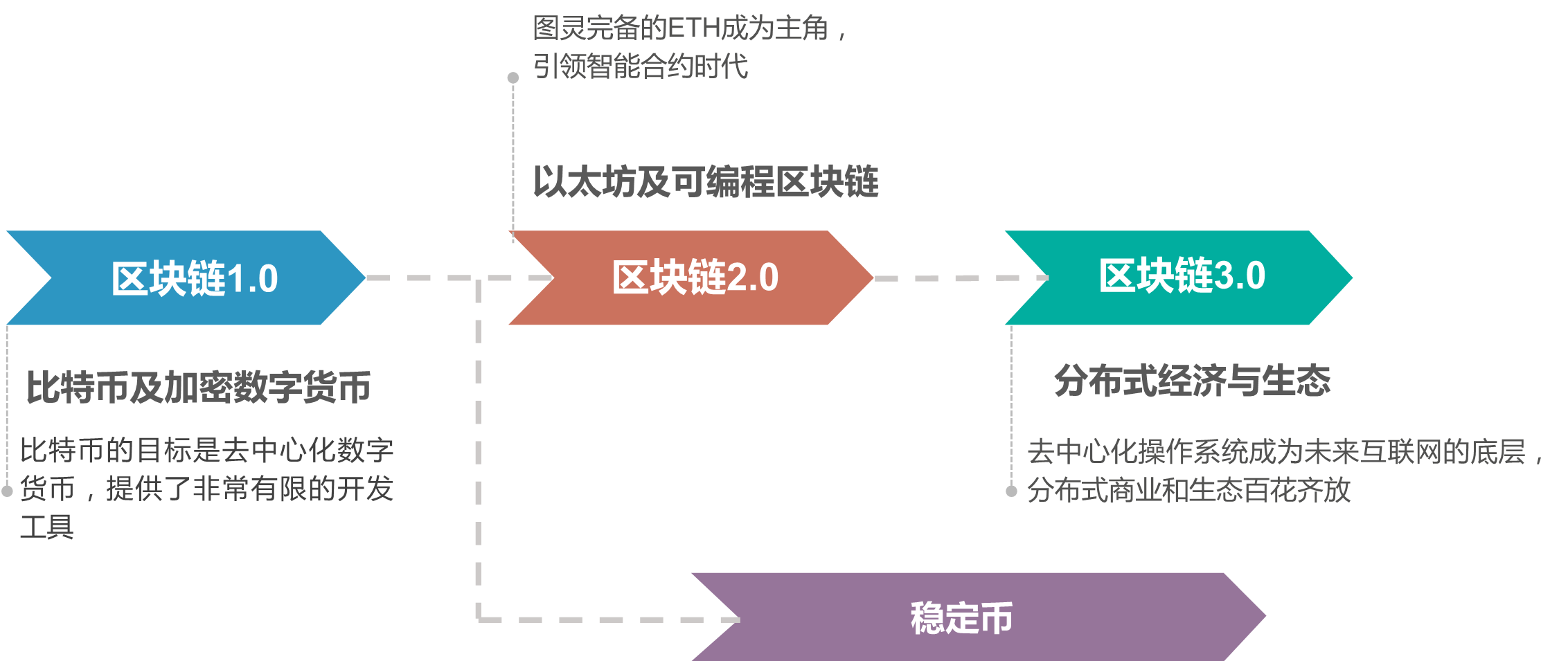 imtoken1.0官_imtoken1.0官_imtoken1.0官