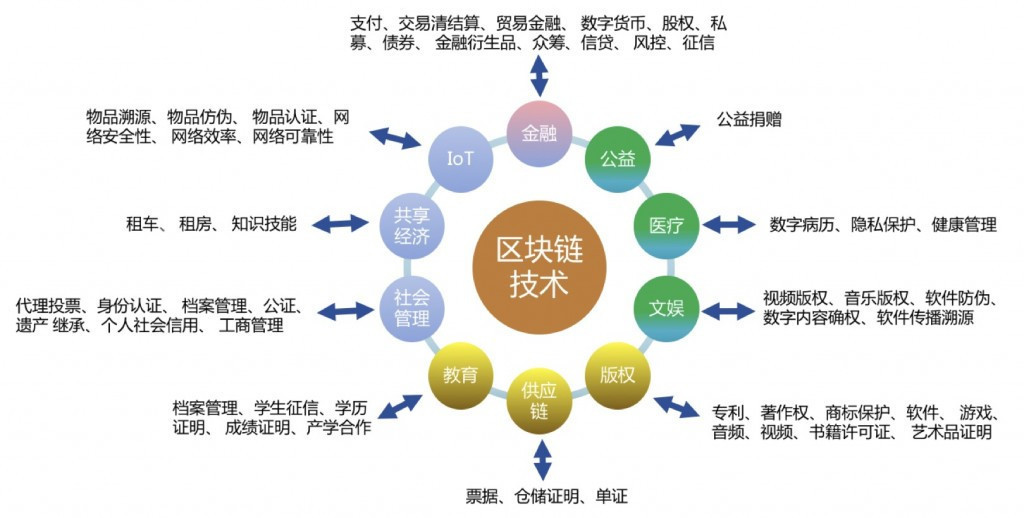 imtoken1.0官_imtoken1.0官_imtoken1.0官