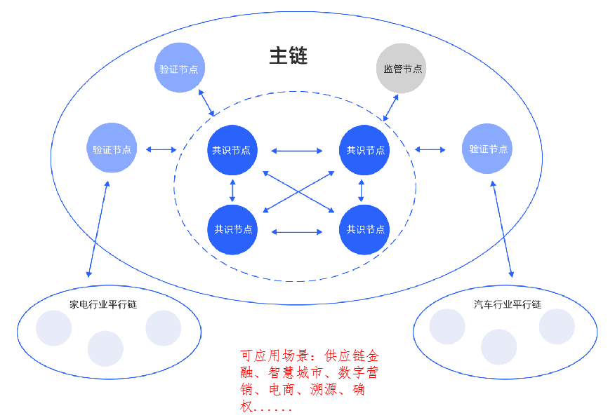 imtoken团队_团队英文_团队名称