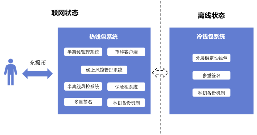 钱包截图微信_钱包截图微信图片_im钱包1000usdt截图