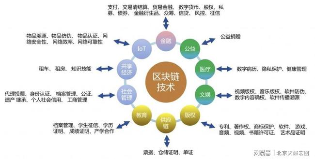 imtoken是谁开发的_imtoken打包要多久_开发是什么意思