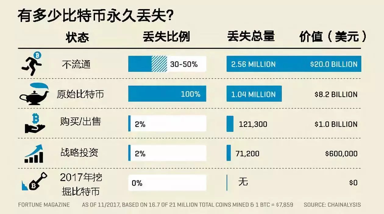 imtoken转不了币_qq币可以转给别人吗_人名币转台币
