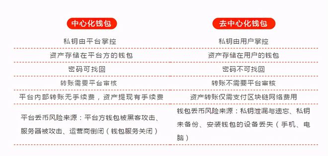下载imtoken钱包_下载安装imtoken钱包_imtoken钱包下载推荐