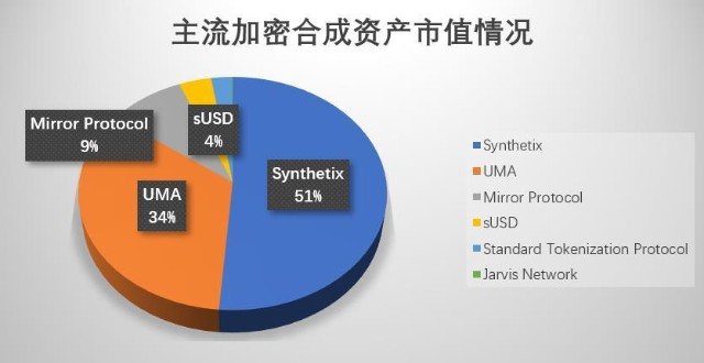 imtoken市值_市值蒸发的钱去哪里了_市值是什么意思啊