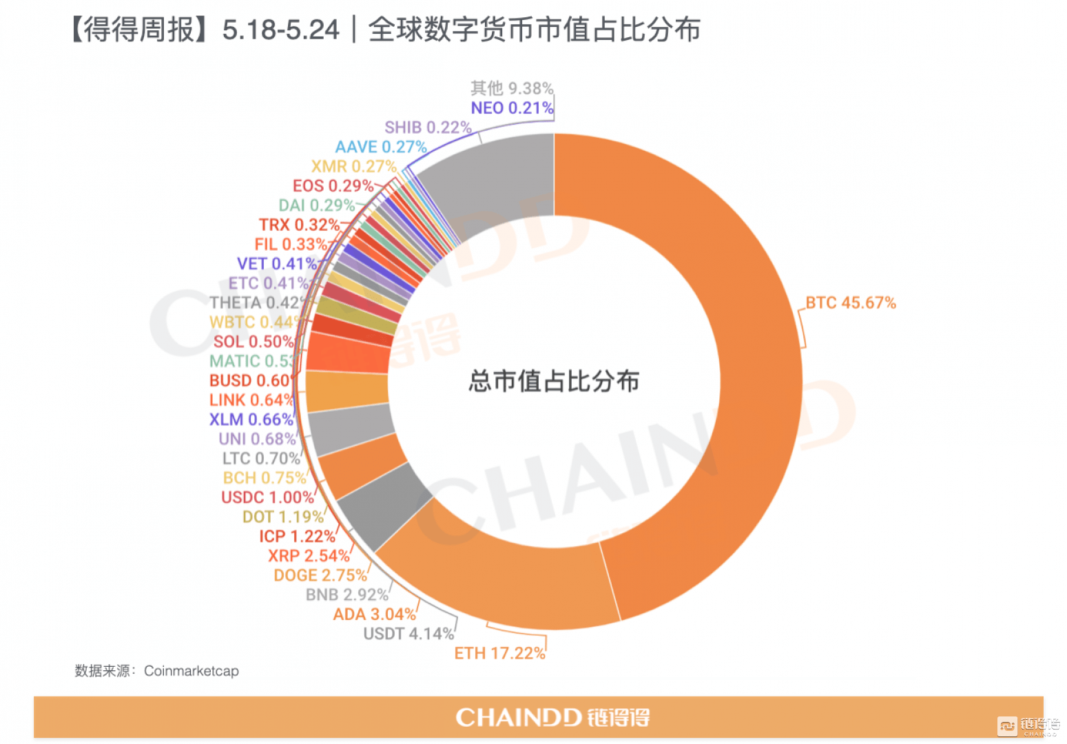 市值是什么意思啊_imtoken市值_市值蒸发的钱去哪里了