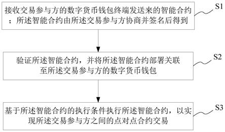 热钱包是什么意思_imtoken属于热钱包吗_热钱包包括