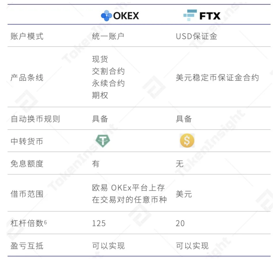 imtoken啥时候到账显示_imtoken没到账_imtoken转账迟迟没到账