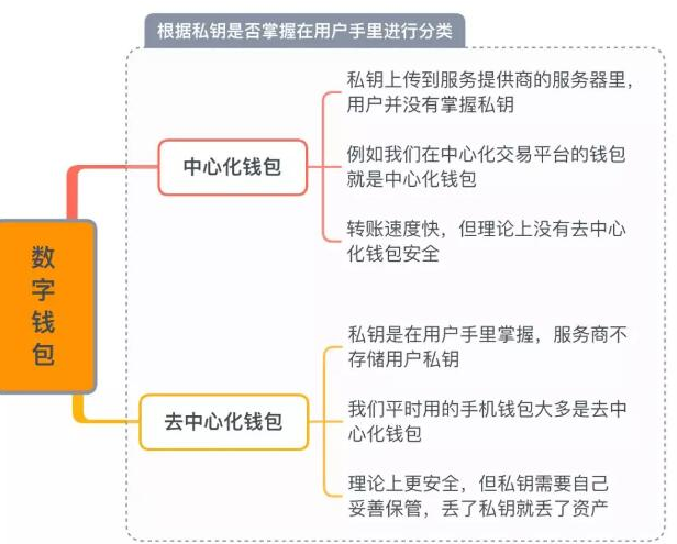 钱包链条_钱包链接地址_im钱包bsc链