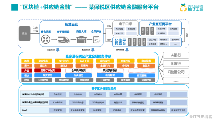 imtoken_imtoken等待打包_imtoken支持