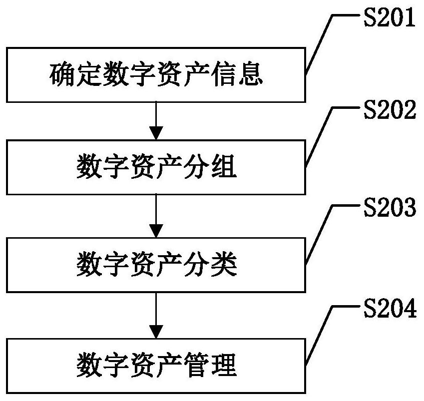 风险测评c2答案_风险评测答题_imtoken风险测评答案