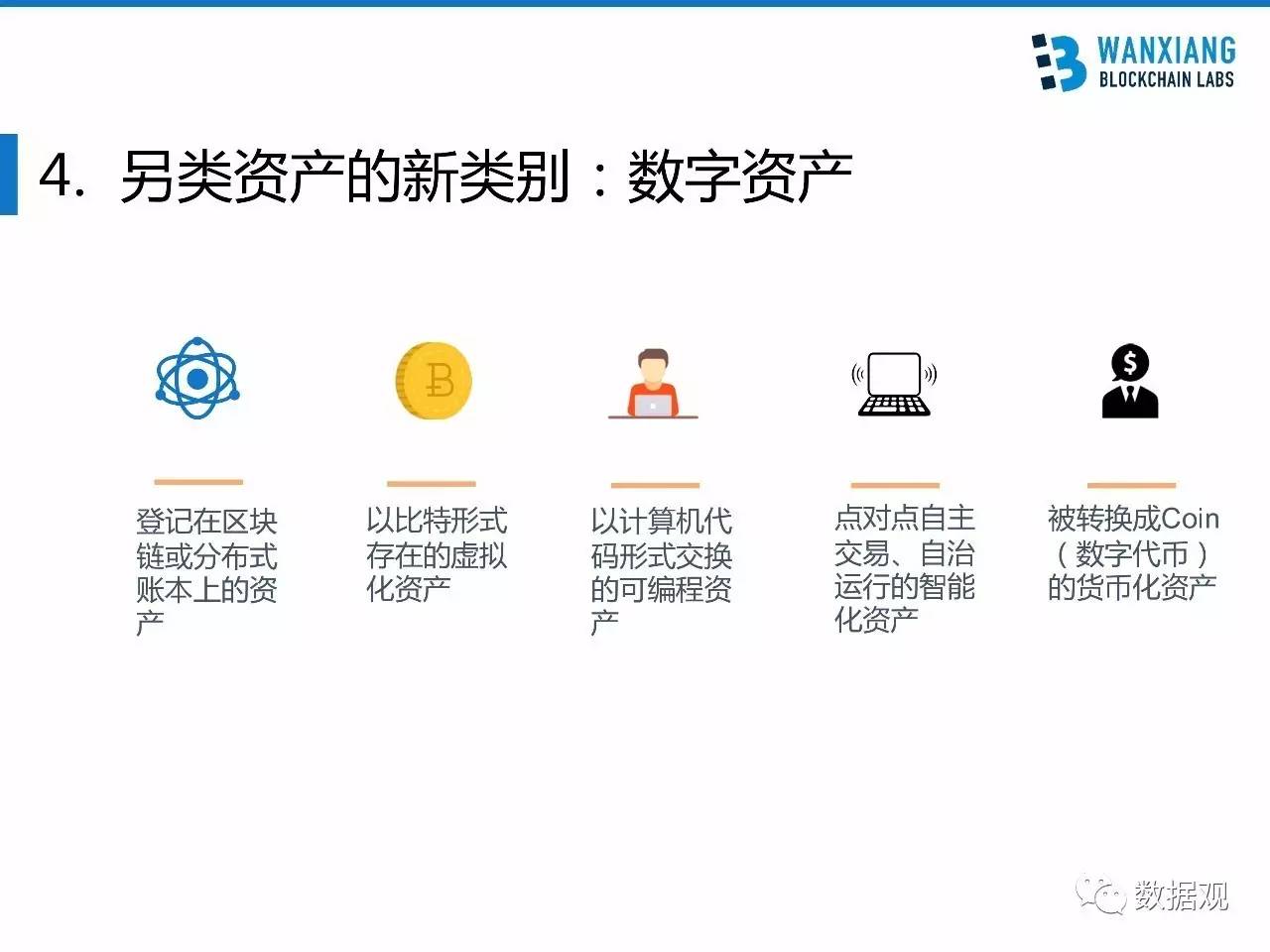 风险评测答题_imtoken风险测评答案_风险测评c2答案