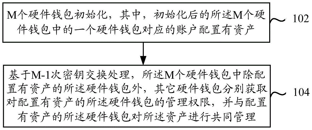 imtoken怎么使用其他网络-imToken：轻松畅玩多网络资产