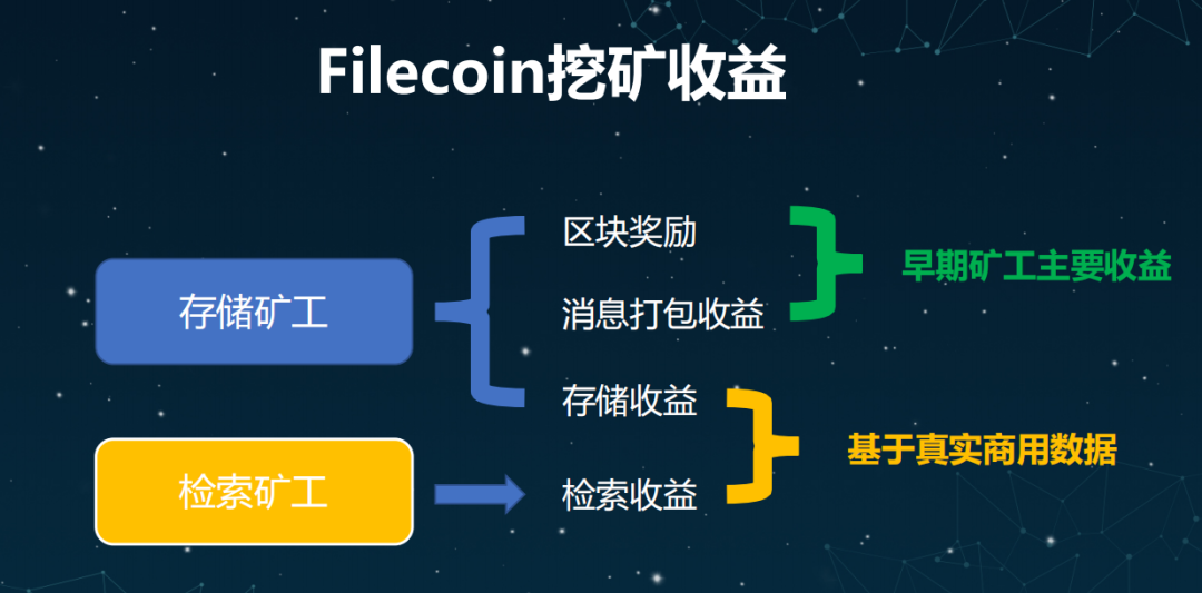 挖矿到底是在计算什么_挖矿到底是什么意思_挖矿到imtoken
