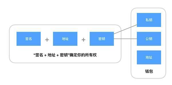 imtoken api_imtokenapi开发文档_imtoken打包失败
