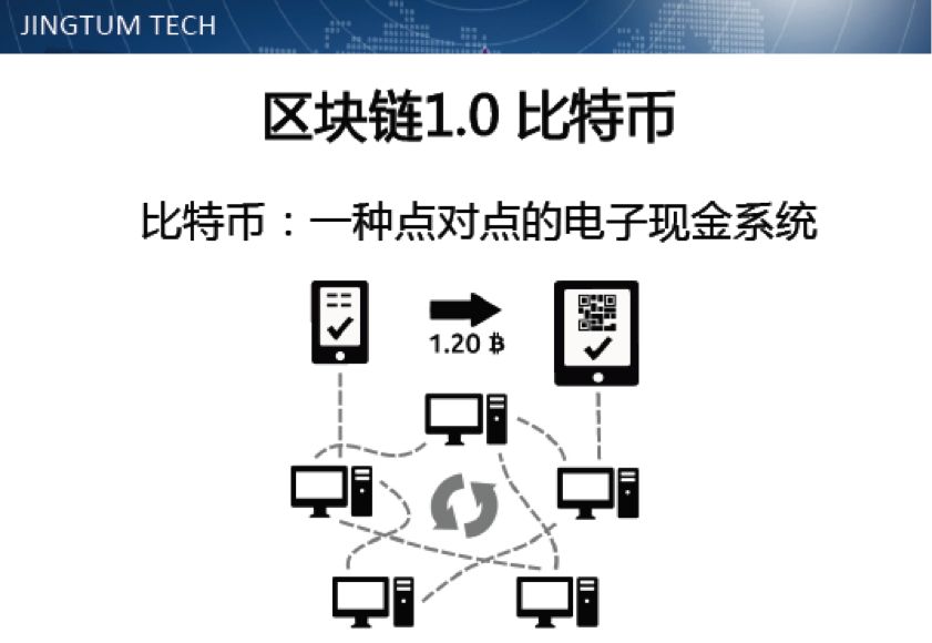 比特币能买实物吗_imtoken可以买比特币吗_比特币可以买入立刻卖出吗