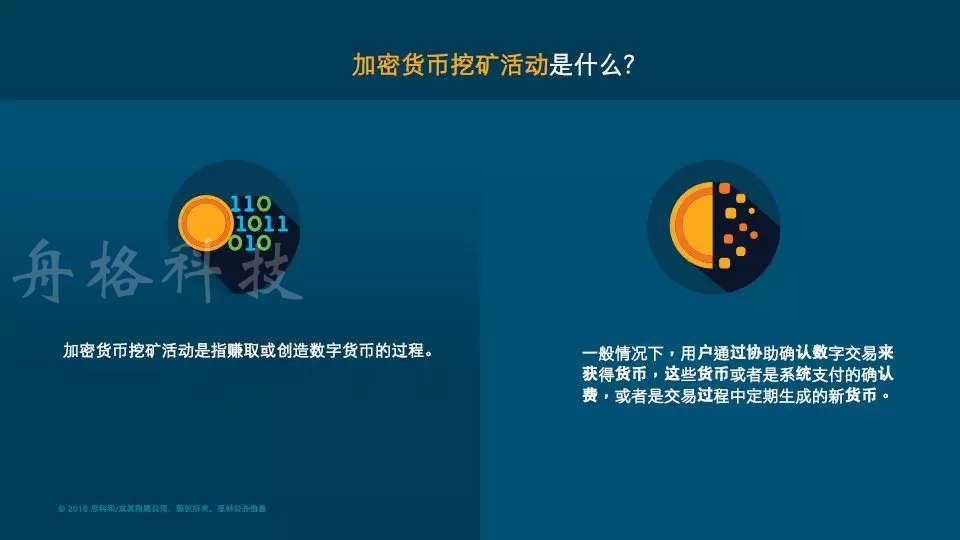 激活矿机是什么东西_imtoken怎么激活矿工_imtoken小矿工