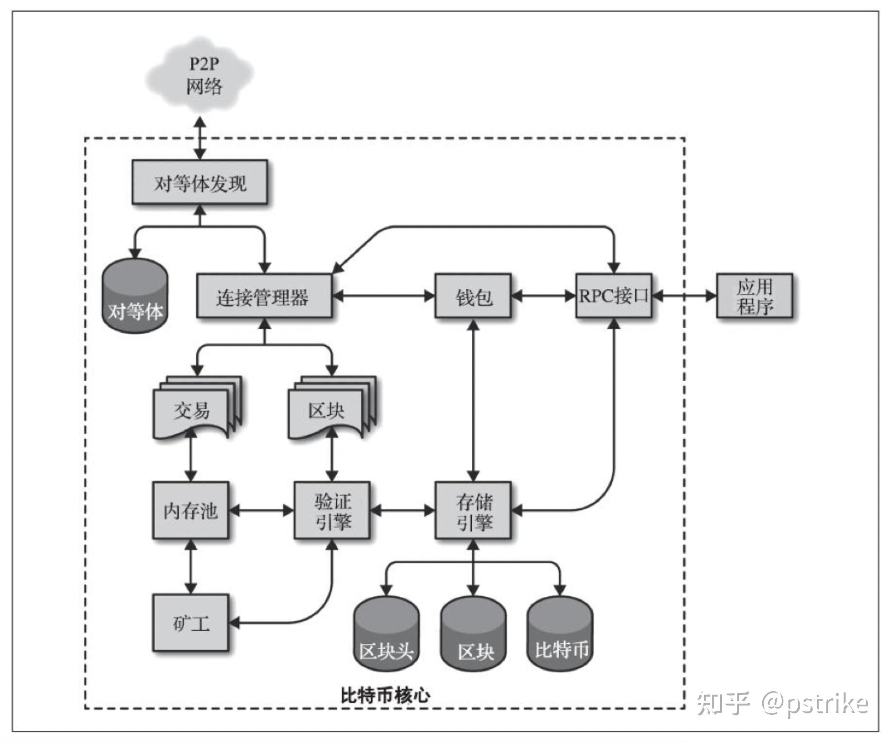 钱包开源代码是什么_钱包开源是什么意思_imtoken钱包开源吗