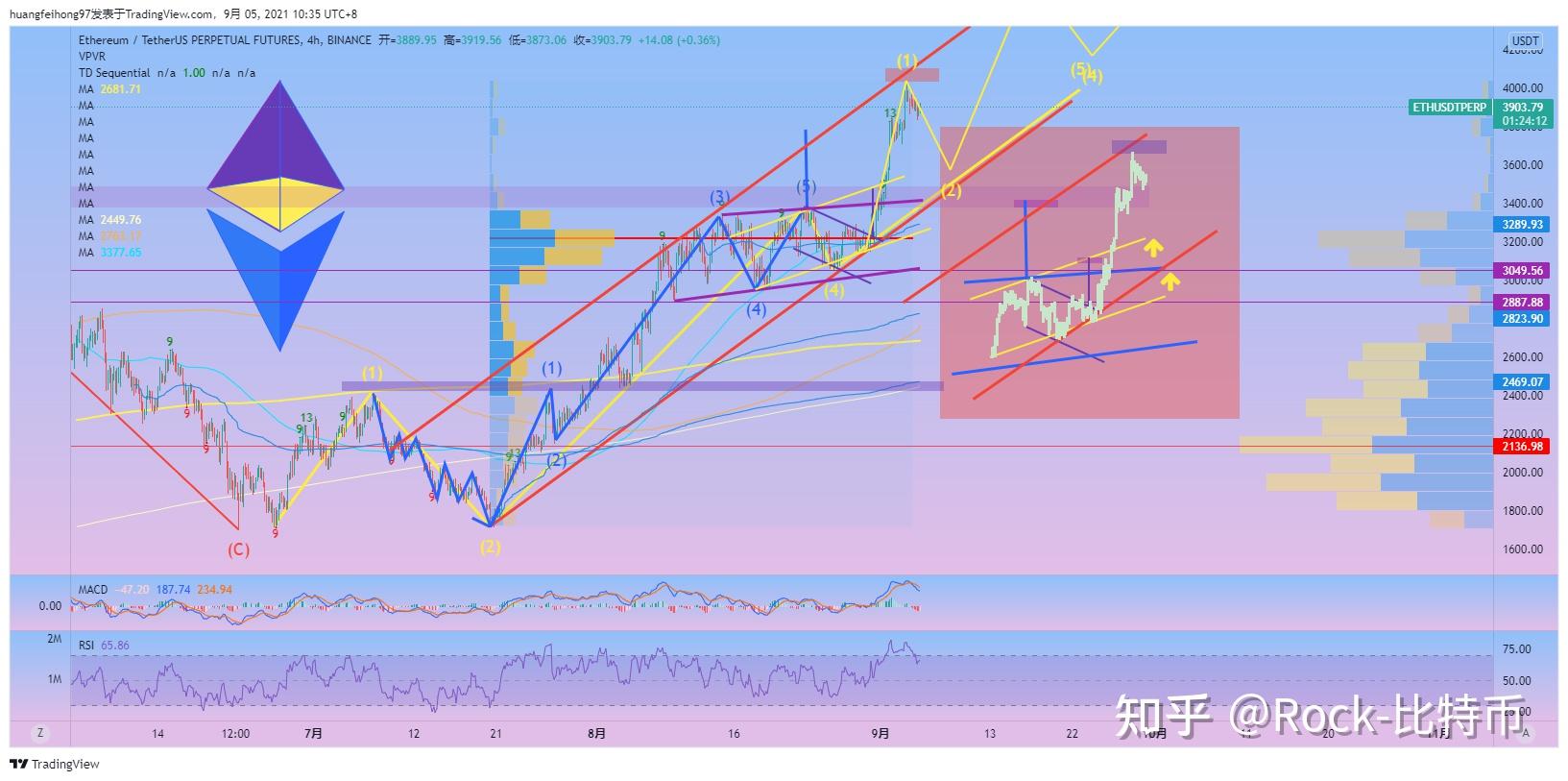 imtoken购买trx_imtoken怎么买btc_imtoken币种怎么选