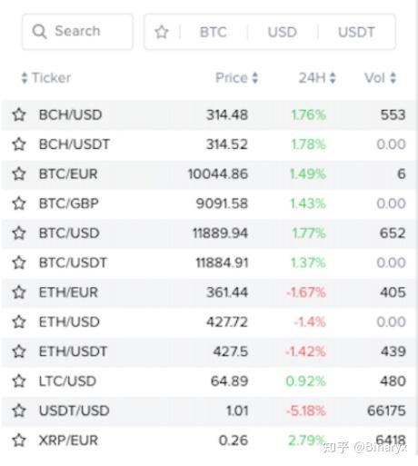 卖出股票手续费怎么计算_imtoken怎么卖出usdt_卖出一辆10万的车提成多少