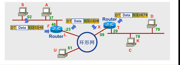 切换网络怎么切_imtoken网络切换_切换网络是什么意思