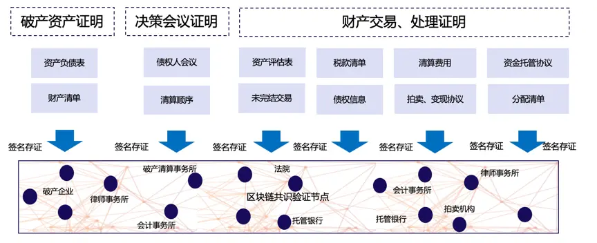 imtoken怎么跨链交易-imToken教你轻松实现跨链交易