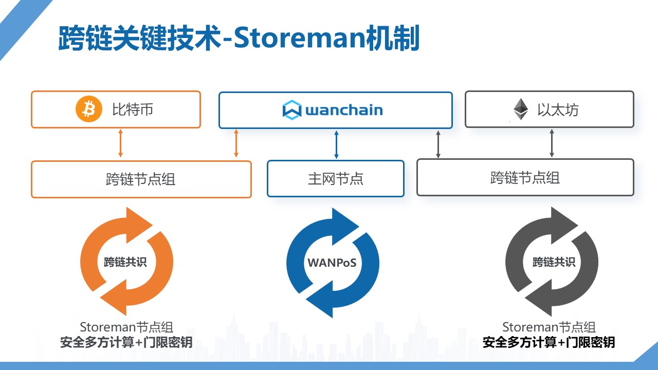 imkey硬件钱包有啥作用_imkey硬件钱包_imtoken硬件钱包怎么用