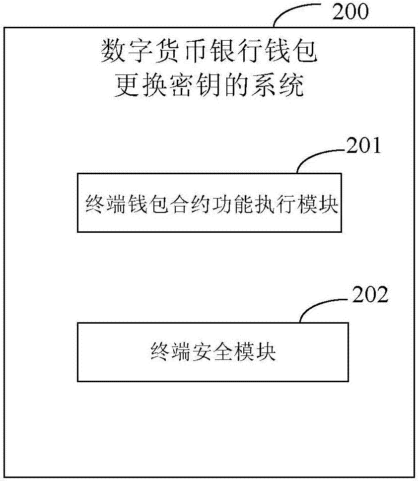 钱包账户注销_钱包注销什么意思_imtoken钱包可以注销吗