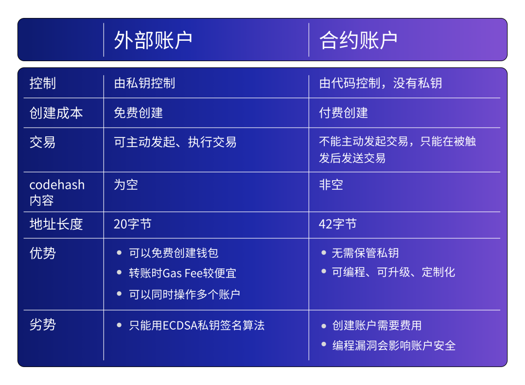 风险地址是什么意思_imtoken风险地址_imtoken团队