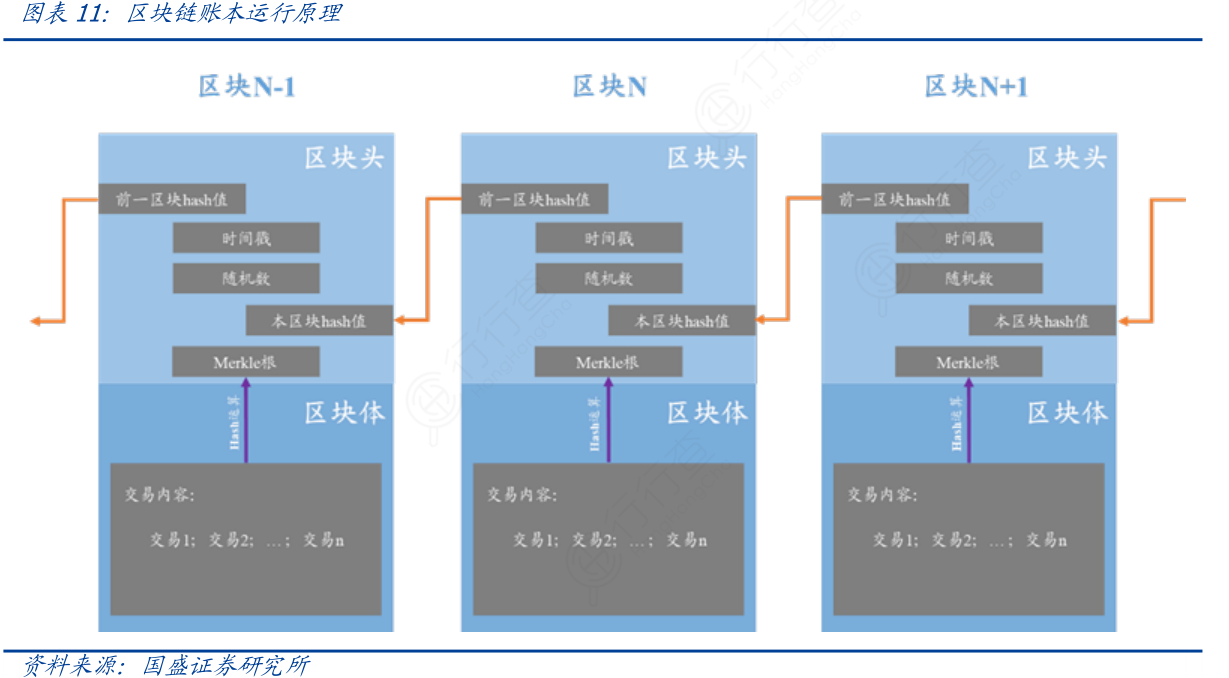 imtoken怎么切换链_切换链路聚合模式_切换链路聚合模式命令