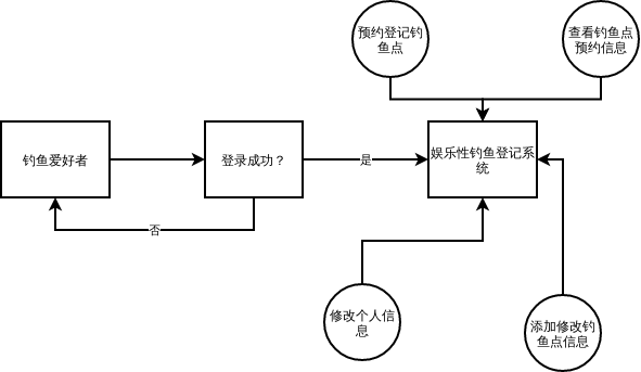 诈骗罪的立案标准_imtoken诈骗_诈骗立案必须满足三个条件