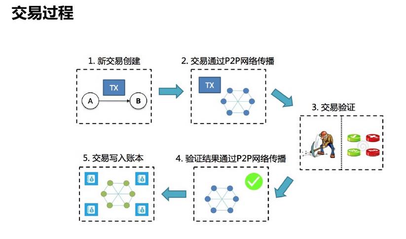 imtoken源码搭建-区块链世界之前，我们需要先准备好必要的工具和材料
