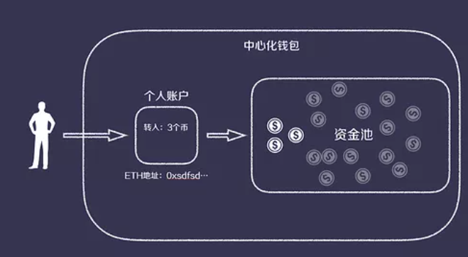 imtoken哪个公司开发的_开发公司资质_开发公司属于什么行业