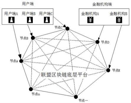 开发公司资质_imtoken哪个公司开发的_开发公司属于什么行业