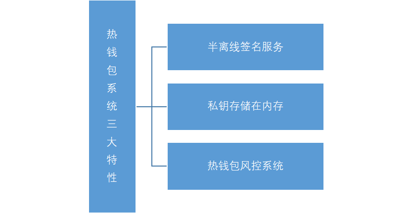imtoken要钱吗_要钱专用图片_要钱不给怎么办最有效的方法