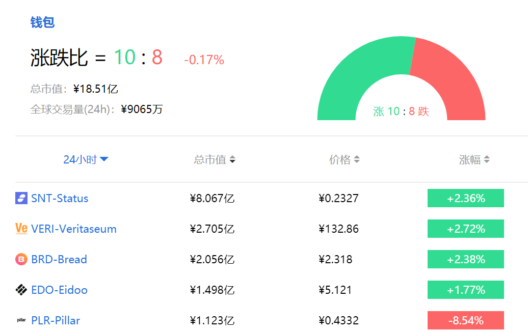 imtoken钱包dapp_imtoken钱包怎么盈利_imtoken钱包是什么行情