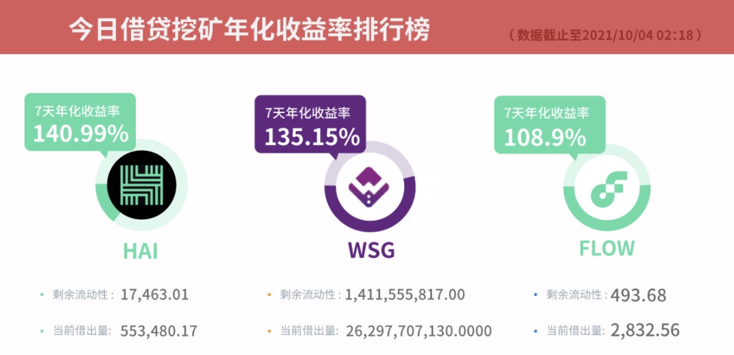收益看资金加权还是简单算法_imtoken怎么看收益_收益看单位净值还是累计净值