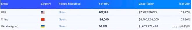 imtoken的代币_代币是什么意思_代币法