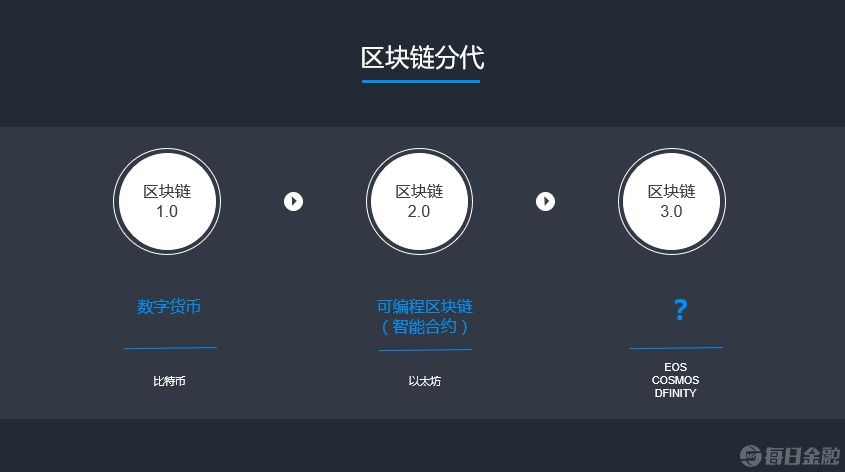 imtoken币安智能链_imtoken币安智能链_imtoken币安智能链