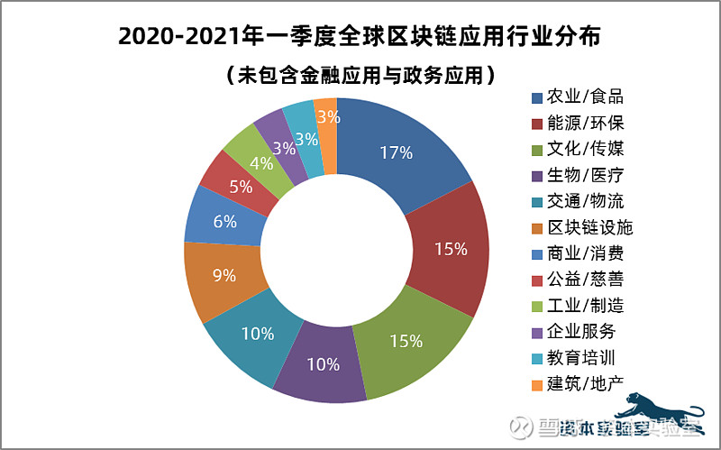 imtoken币安智能链_imtoken币安智能链_imtoken币安智能链