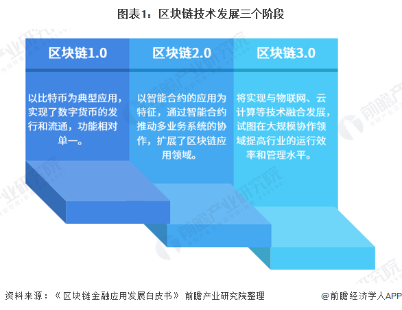 imtoken币安智能链_imtoken币安智能链_imtoken币安智能链