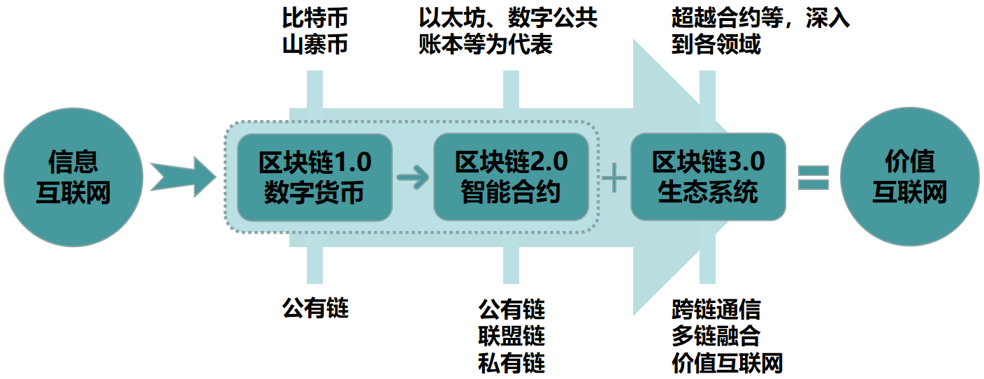 imtoken币安智能链_imtoken币安智能链_imtoken币安智能链