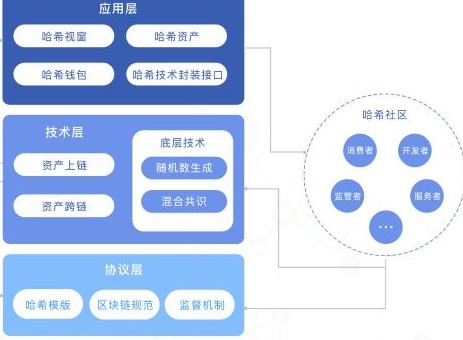 imtoken官方网址_官方网址怎么填写_官方网址有哪些