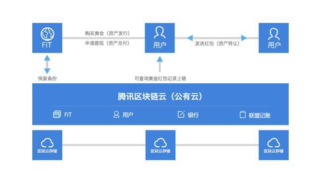 数字世界畅行imtoken官网钱包