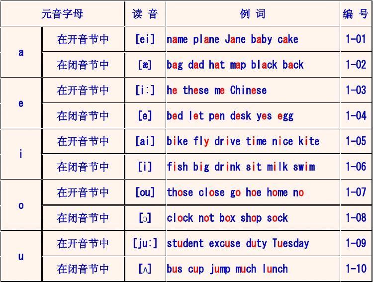 imtoken音标怎么拼_拼音标调规则_拼音标声调的规则口诀儿歌