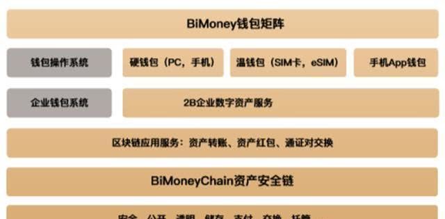 硬件钱包原理_imtoken硬件钱包_imtoken硬件钱包原理