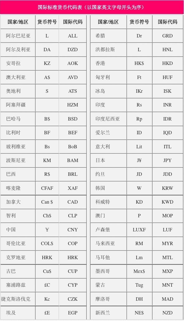 发音英语名词_imtoken英语怎么发音_发音英语翻译