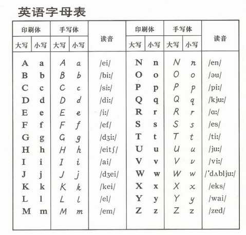 imtoken英语怎么发音_发音英语翻译_发音英语名词