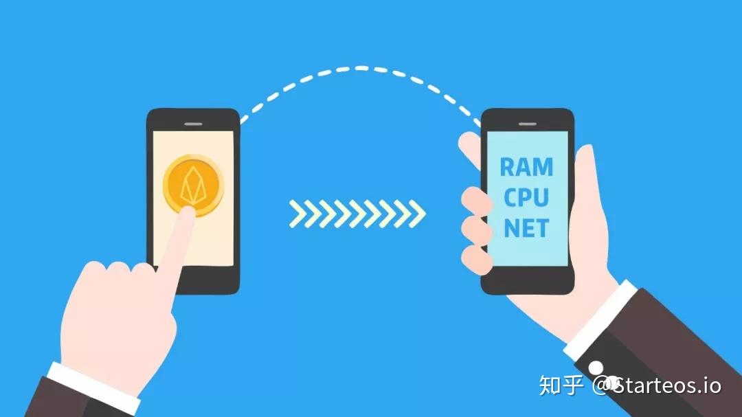 股票涨多少才够手续费_imtoken交易手续费_imtoken手续费eth不够