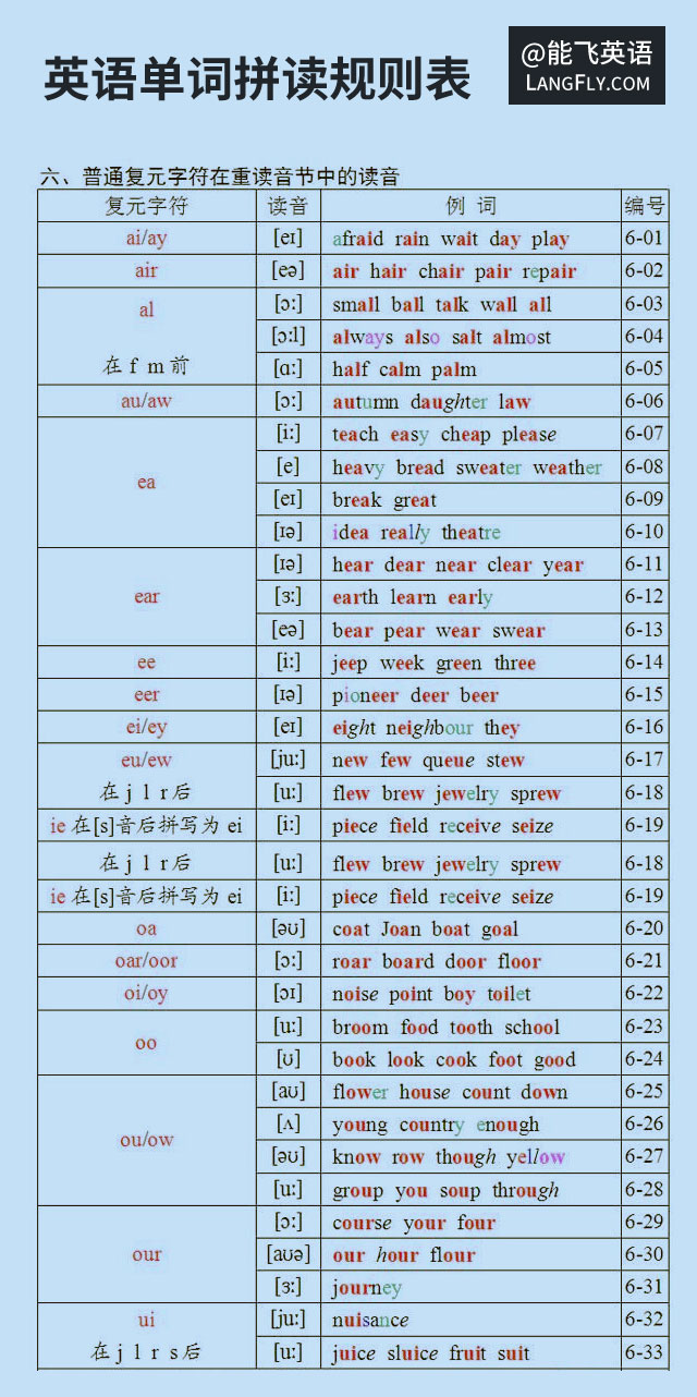 imtoken英语怎么发音_发音英语怎么读_发音英语动词