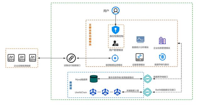 imtoken怎么充值带宽_imtoken购买带宽_imtoken钱包宽带